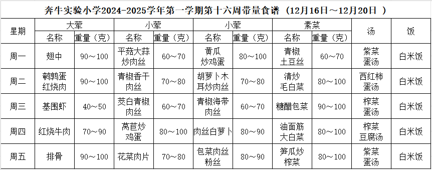 第十六周.PNG
