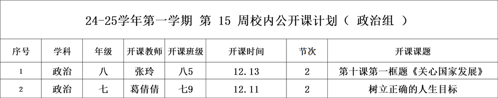 第15周校内公开课政治组(张玲、葛倩倩).png