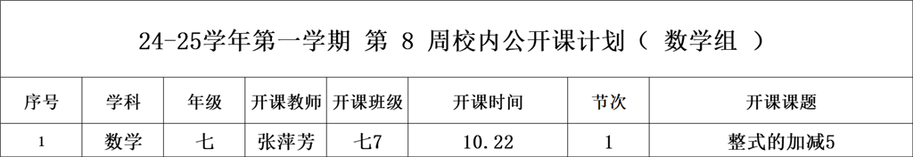 第8周校内公开课数学组张萍芳.png