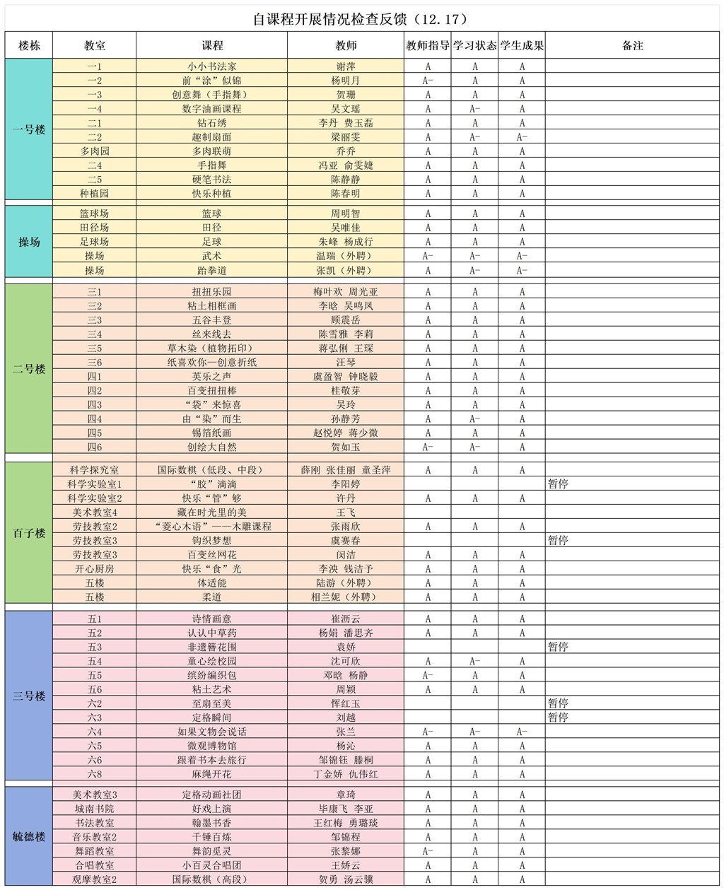 2024-2025第一学期自课程开展情况检查表13_Sheet1.jpg
