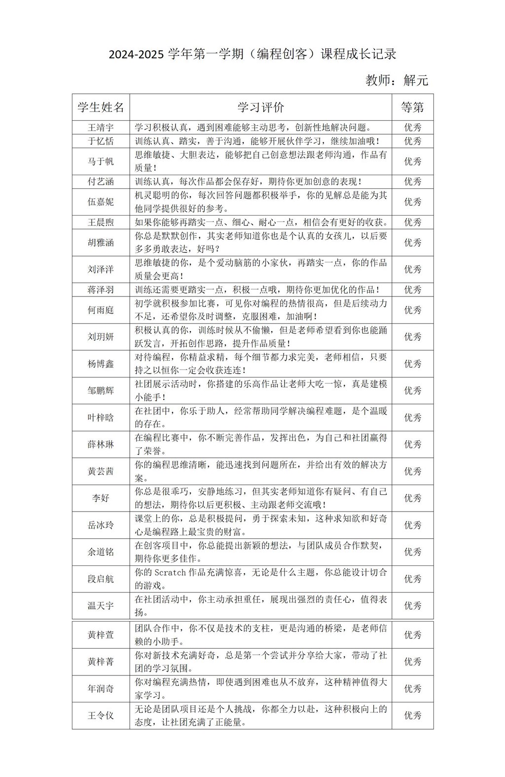 2024-2025学年第一学期编程创客课程成长记录_01.jpg