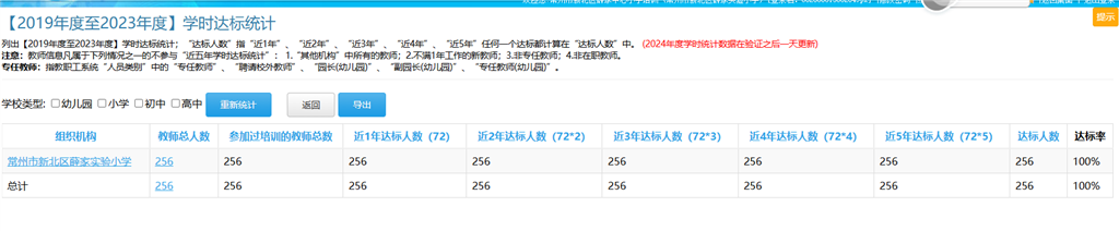 学时达标100%.png
