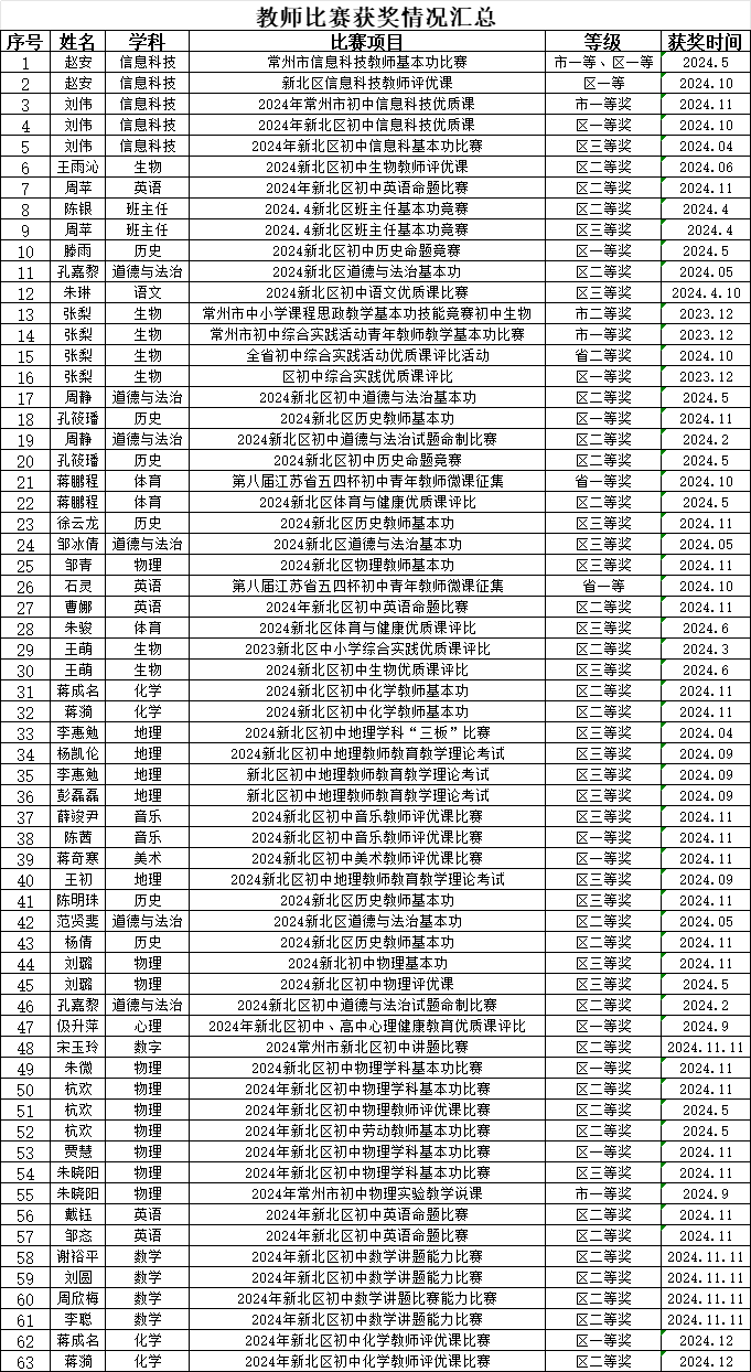 教师比赛.png