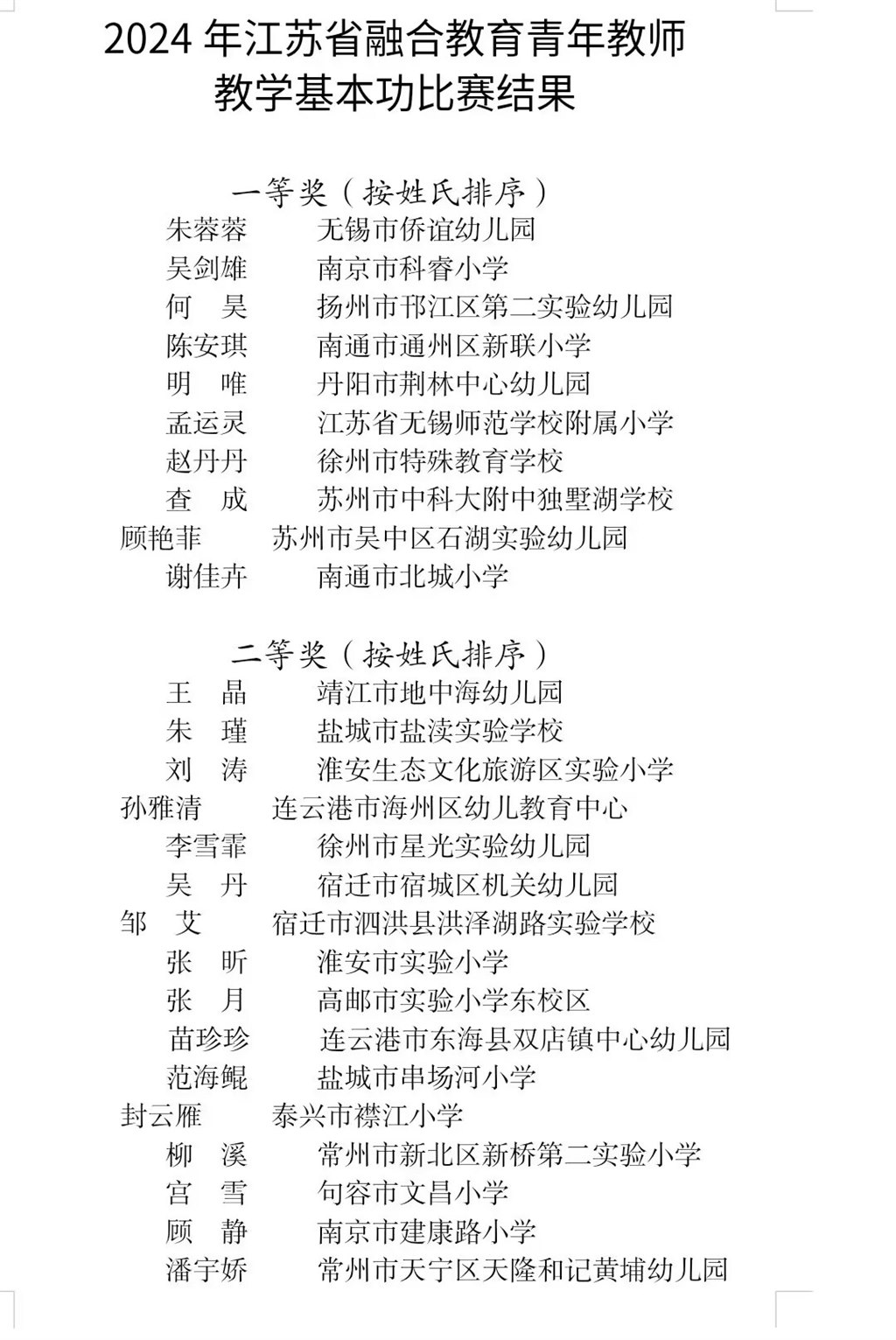 潘宇娇获得省融合基本功比赛二等奖.jpg