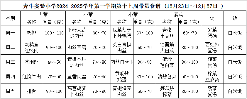 第十七周.PNG