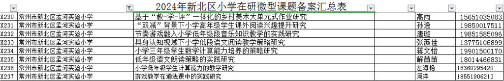 2024区备案课题.png