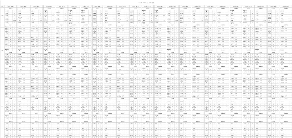 2025年1月第一食堂食谱_2025.1.1-1.30.jpg