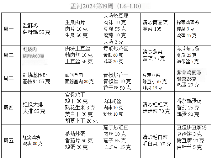 第19周带量(1).png