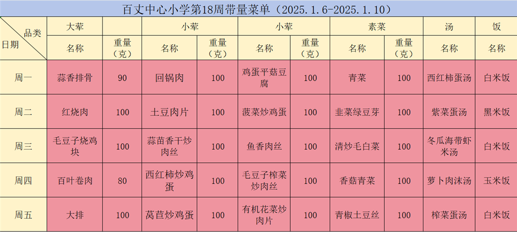 19周菜单.png