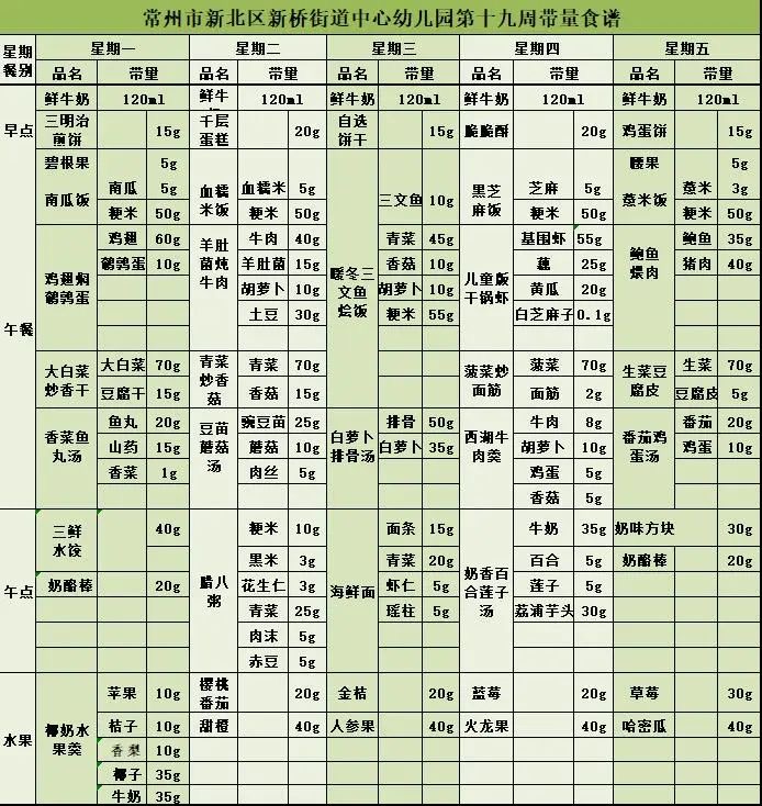 第19周幼儿菜谱.jpg