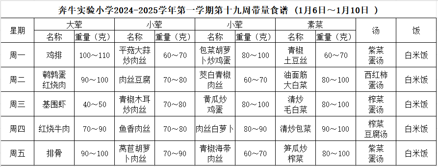 第十九周.PNG