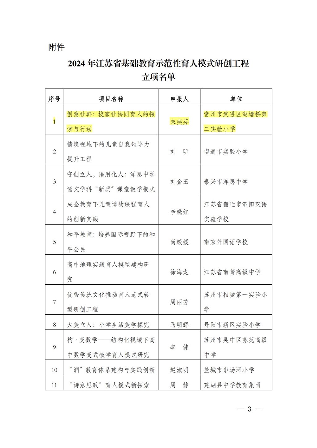 2024示范性育人模式研创工程立项公布文件_02.jpg