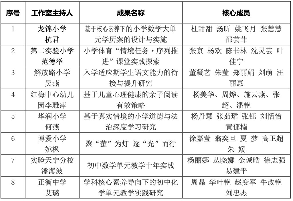工作室优秀成果.jpg