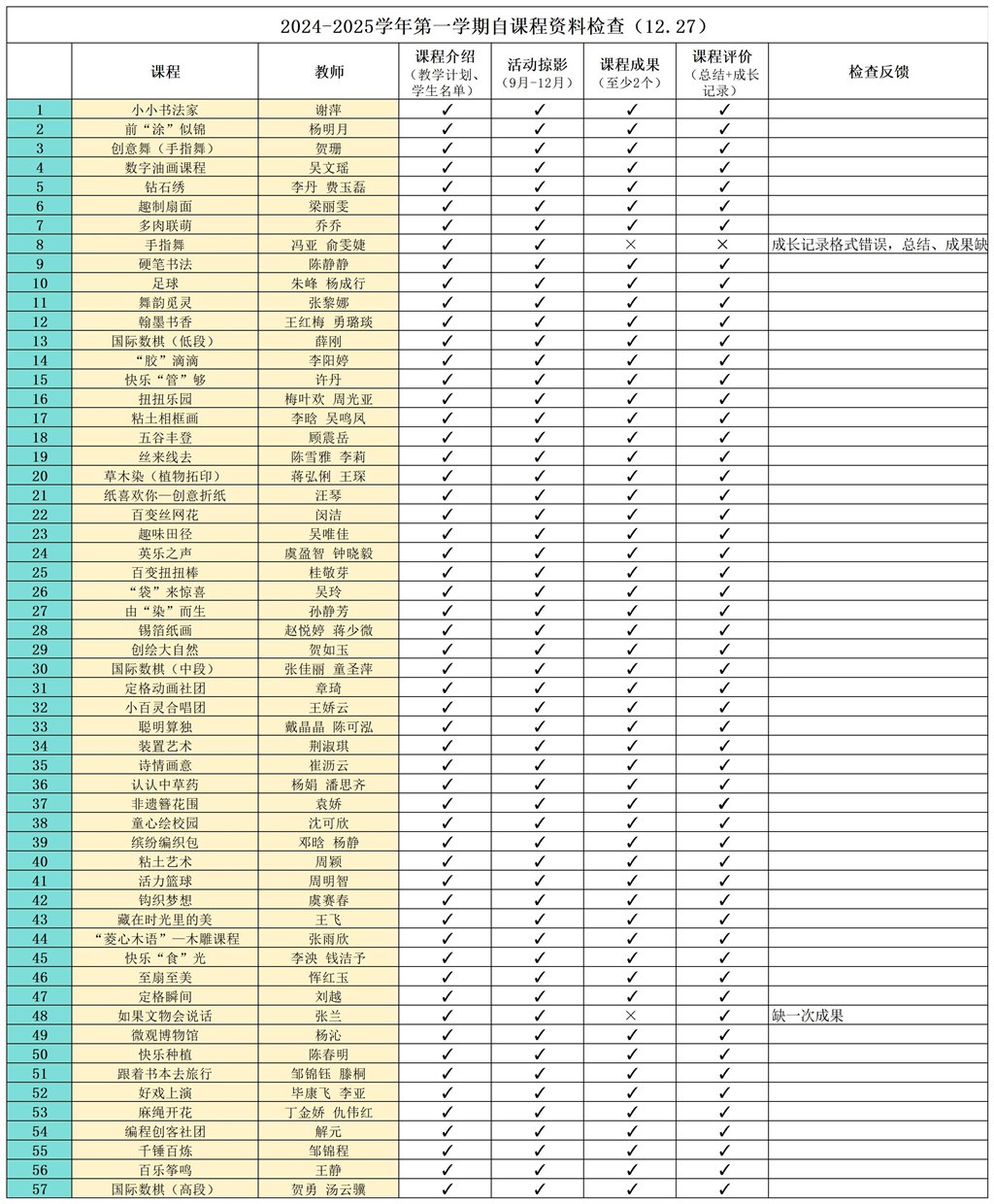 2024-2025第一学期自课程资料检查情况_Sheet1.jpg