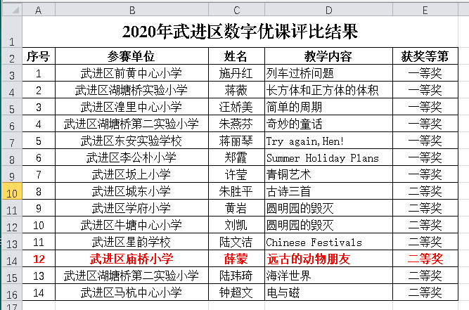 薛蒙数字优课二等奖.png
