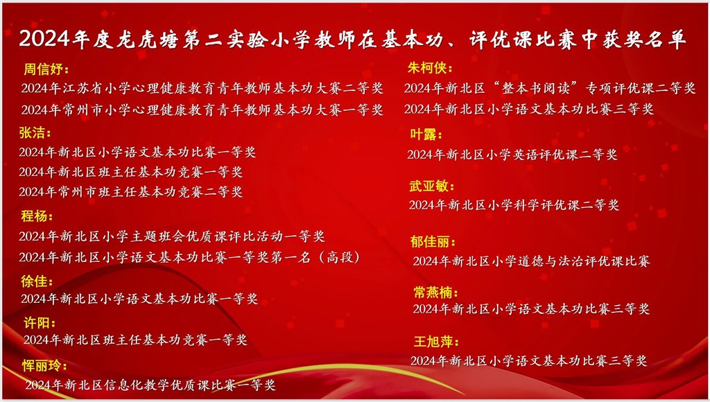 2024年度基本功获奖名单.jpg