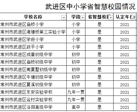 2021创建省级智慧校园通过名单.png