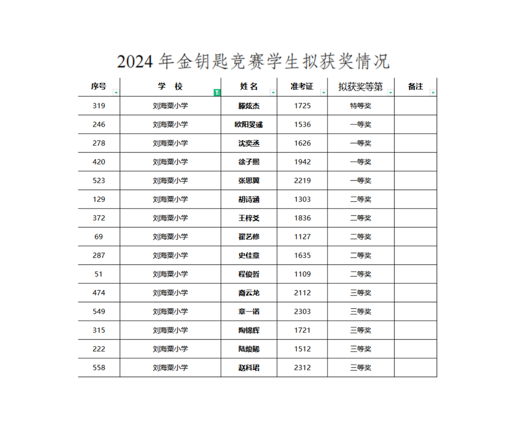 金钥匙获奖情况.png