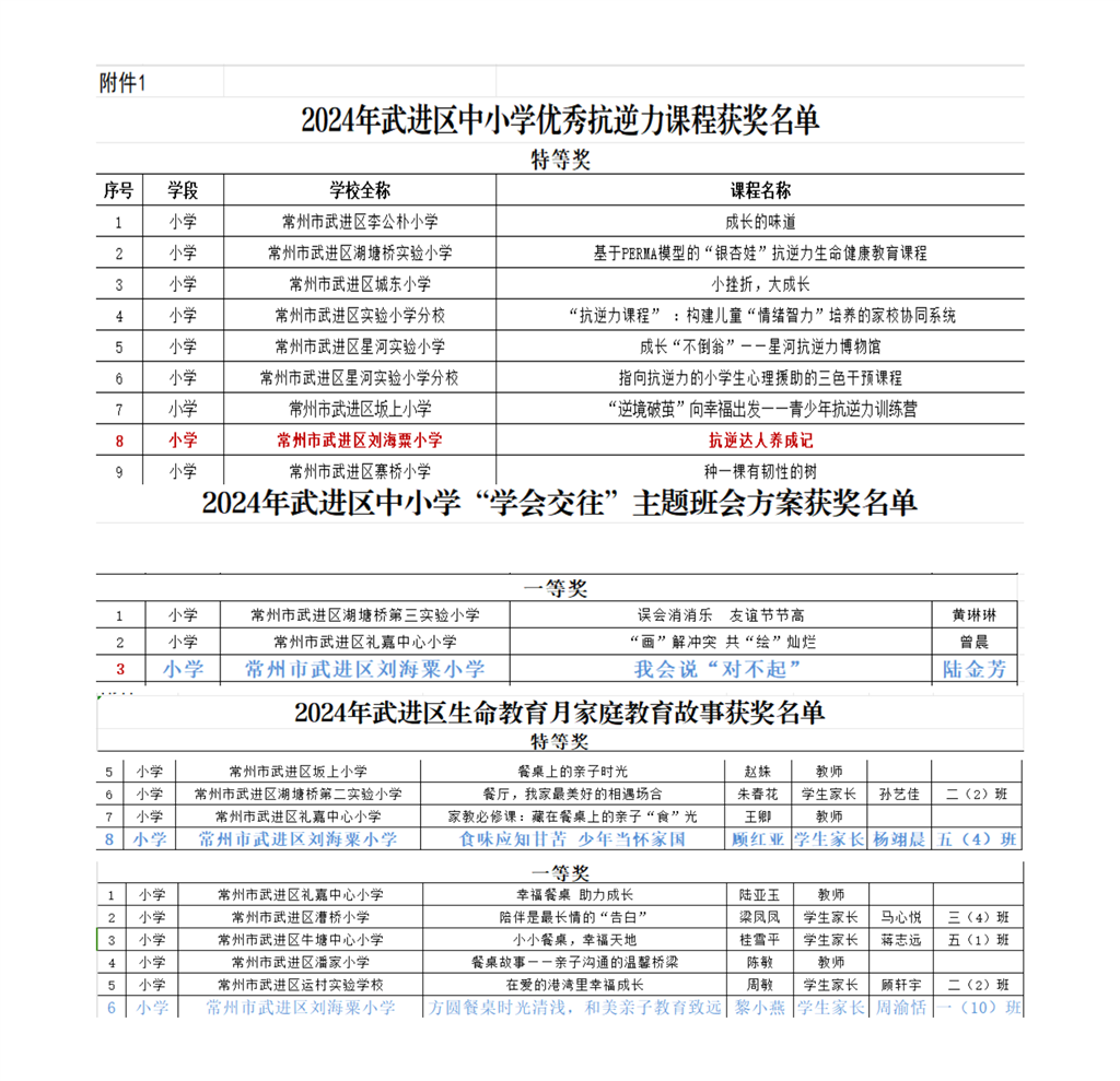 生命教育月获奖_01.png