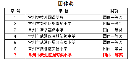 团体一等奖.png