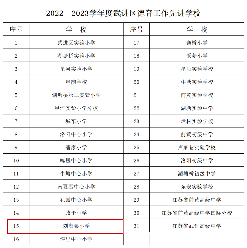 附件：2022—2023学年度武进区德育工作先进学校名单_Sheet1.png