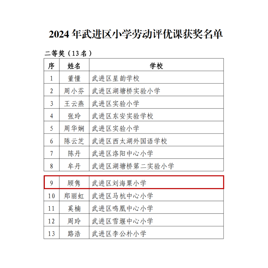 顾隽劳动获奖.png