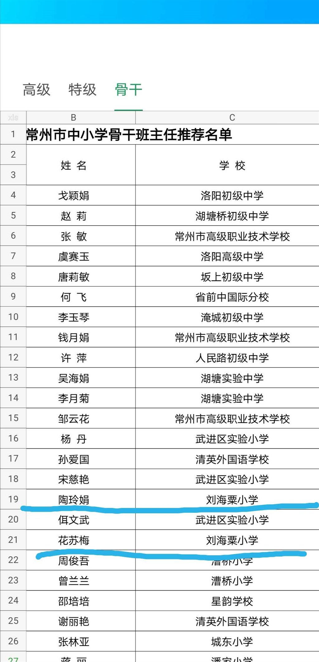 陶玲娟、花苏梅老师被评为常州市骨干班主任.jpg