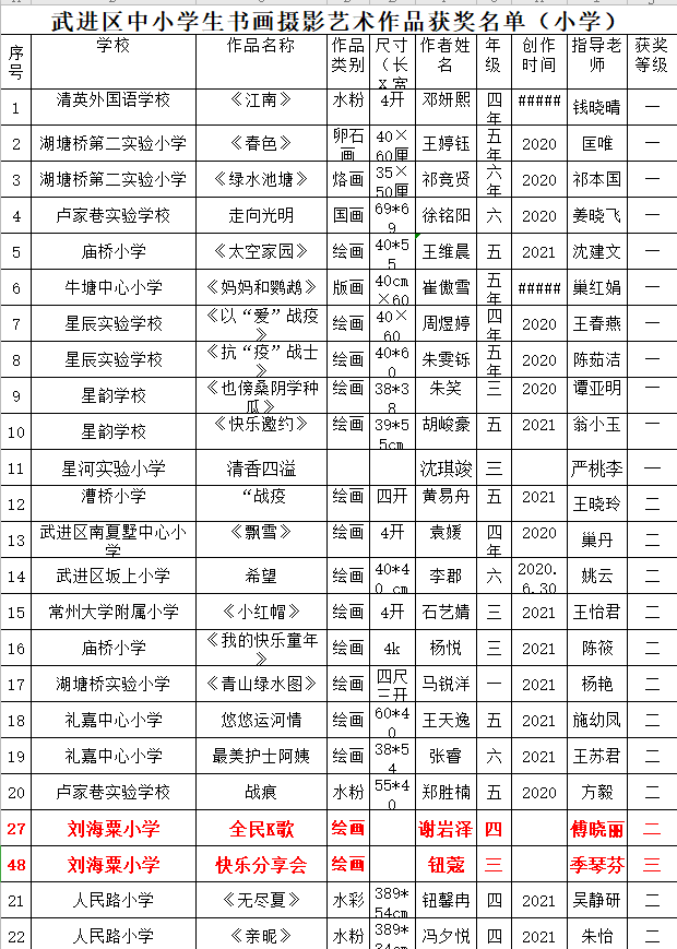 谢岩泽、钮蔻同学分获2020年武进区中小学生绘画比赛二、三等奖.png