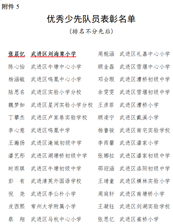 祝贺张晨忆同学获“武进区优秀少先队员”光荣称号.png