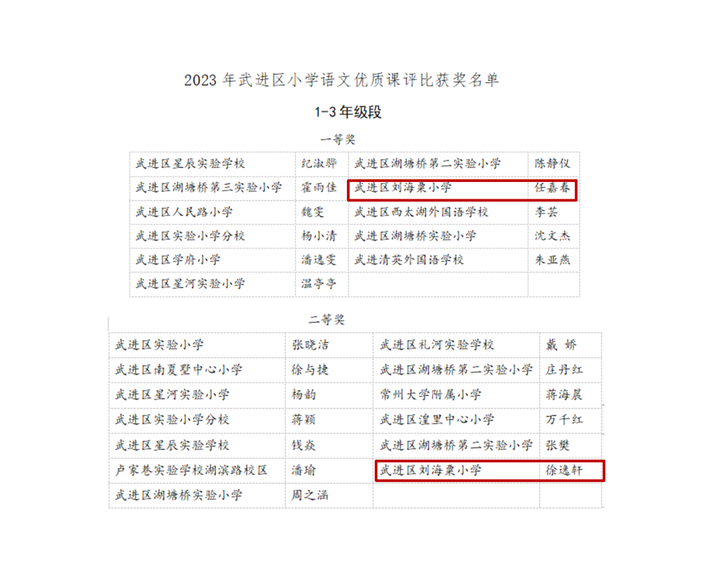 任嘉春、徐逸轩.png