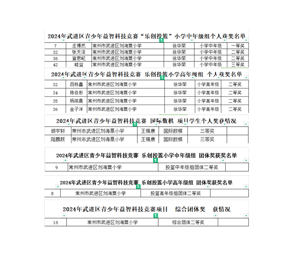 武进区青少年科技竞赛.png
