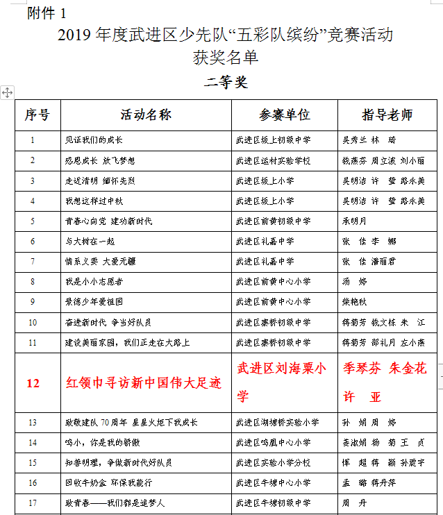 指导的《红领巾寻访新中国伟大足迹》活动获2020年度武进区少先队“五彩队缤纷”竞赛活动二等奖.png