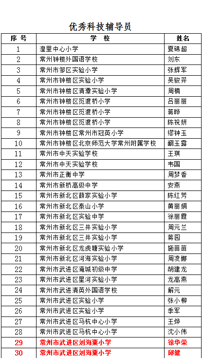 优秀科技辅导员.png