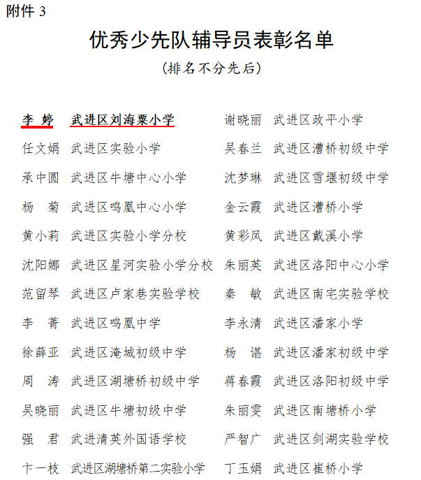 祝贺李婷老师获“武进区优秀少先队辅导员”光荣称号.png