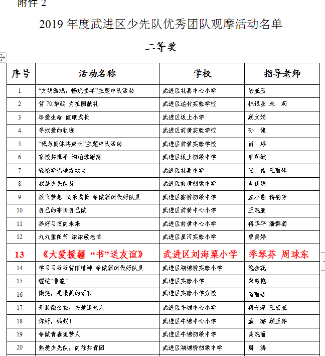 指导的《《大爱援疆 “书”送友谊》》活动获2020年度武进区少先队优秀团队观摩活动二等奖.png