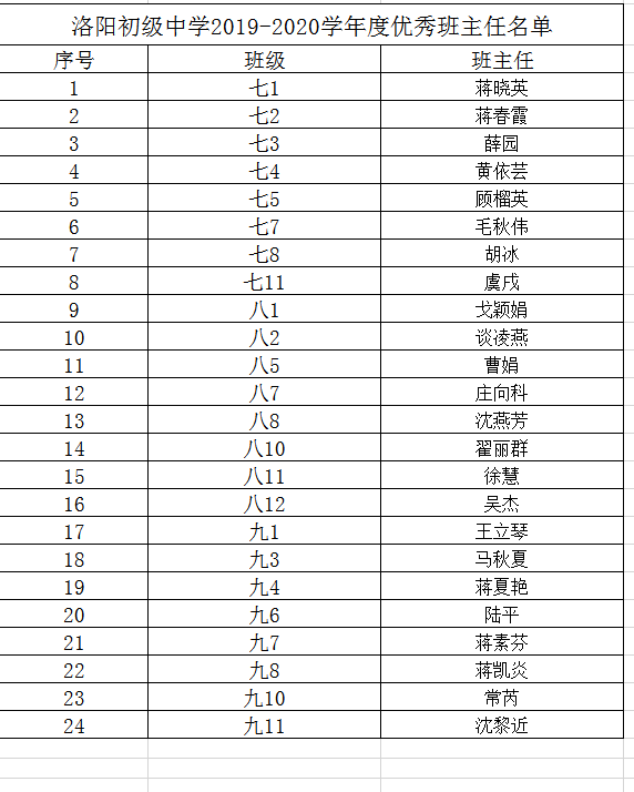 优秀班主任名单..png