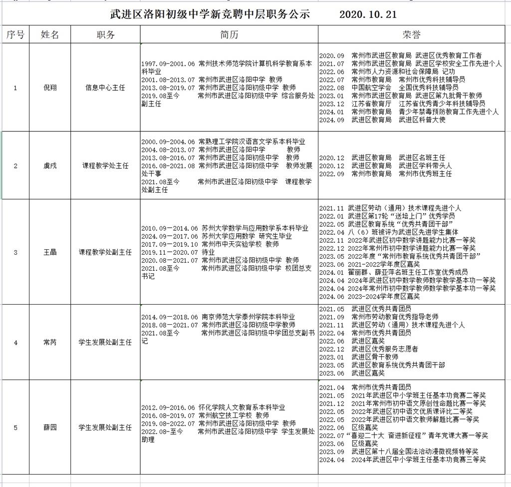 职务公示截图.png