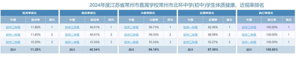 各年级排名统计.png
