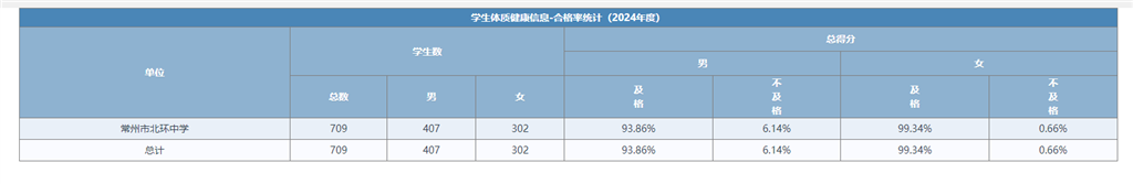 全校合格率统计.png