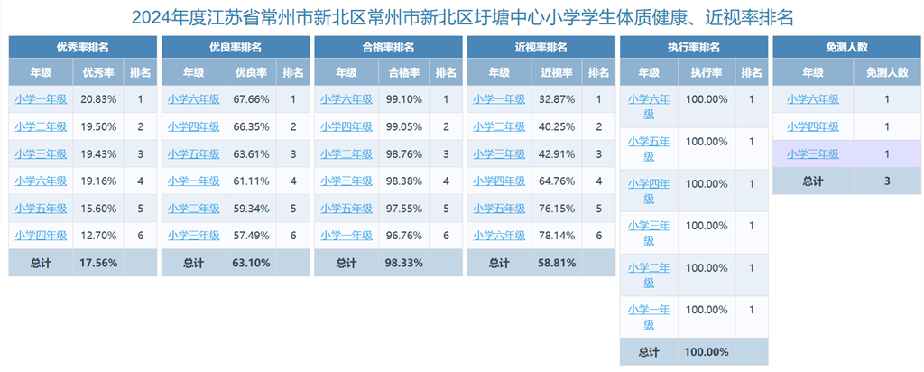 圩塘小学省测公示.png
