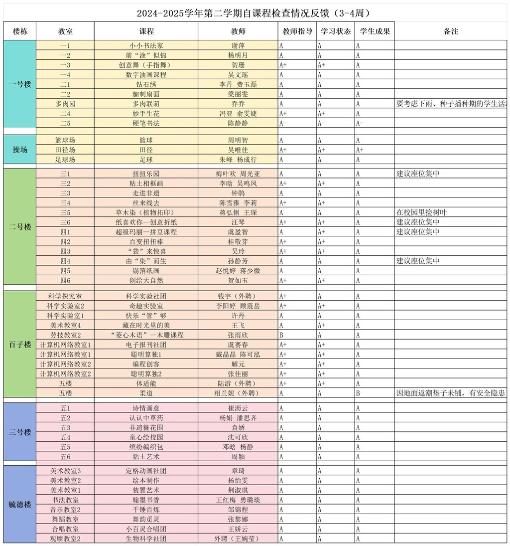 3-4周自课程检查情况反馈 (1)_Sheet1.jpg