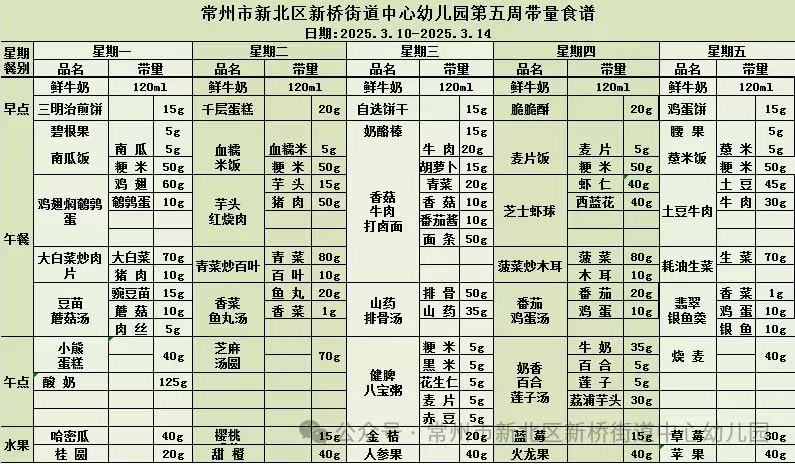 第5周幼儿食谱.jpg