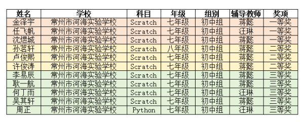 区编程.png