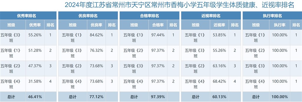 五年级排名.jpeg