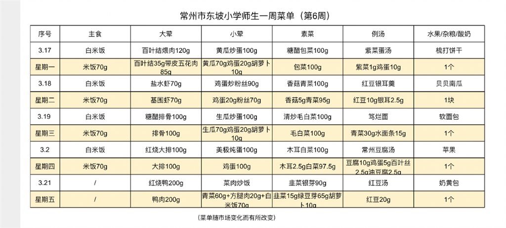 东坡小学学生菜单第六周3.17---3.21.JPG