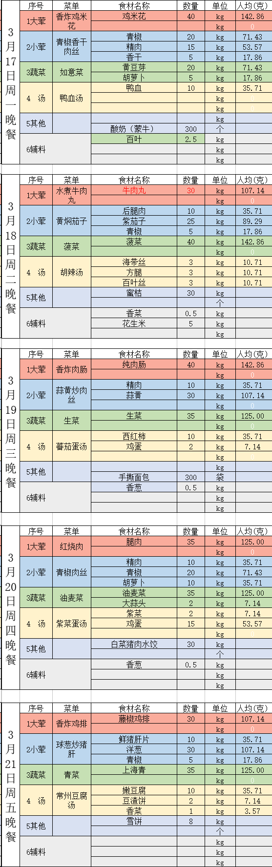第六周晚餐.png