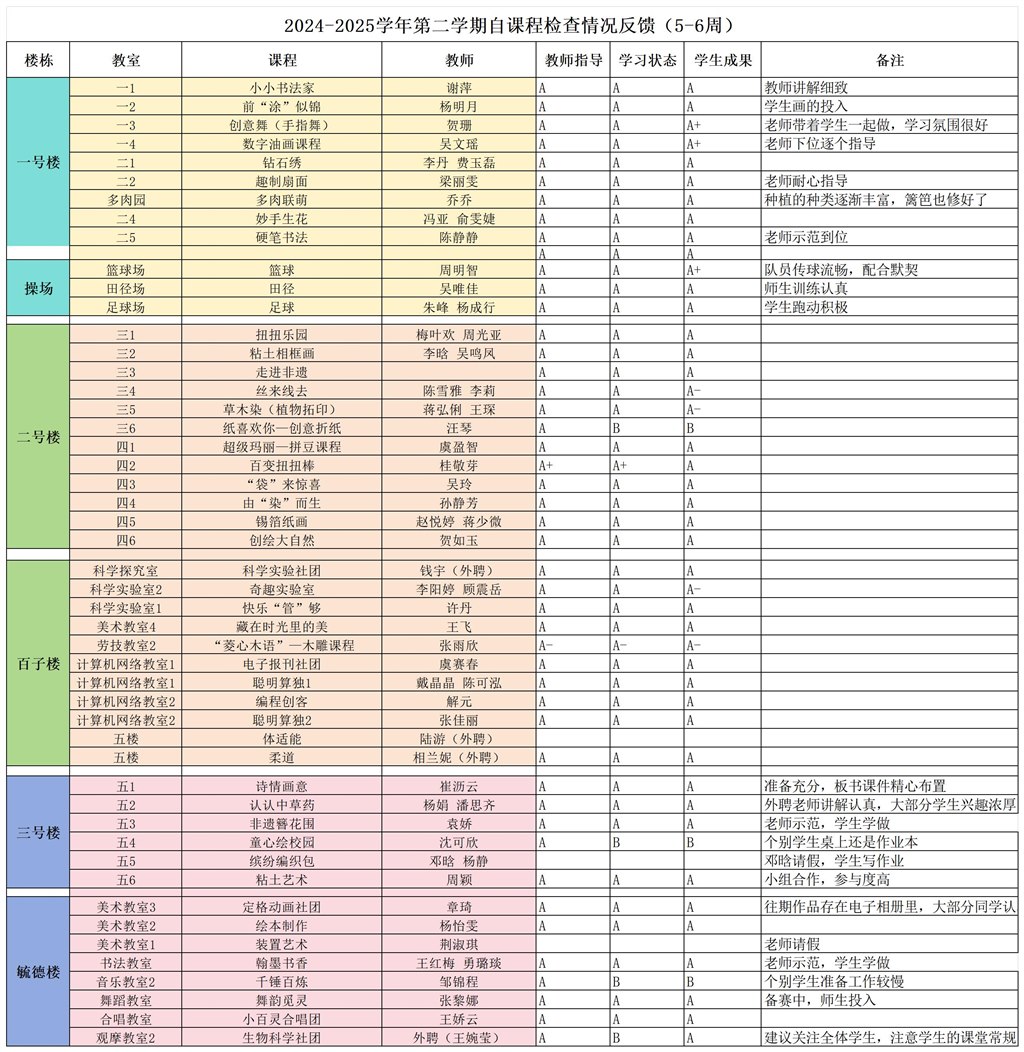 5-6周自课程检查情况反馈_Sheet1.jpg