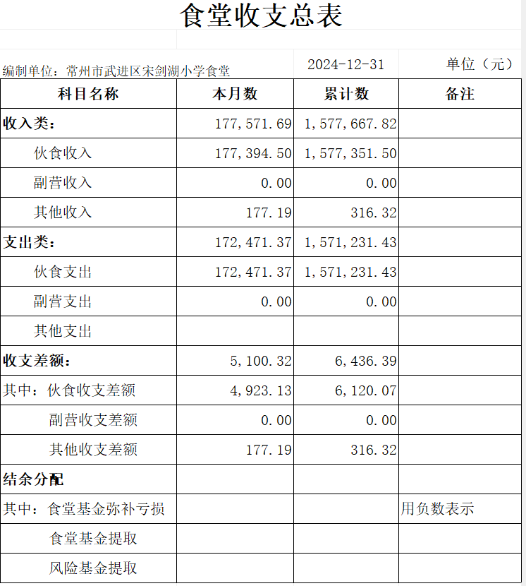 12月收支总表.png