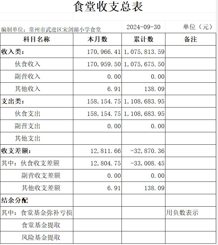 9月收支总表.png