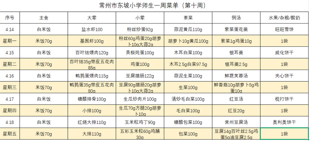 东坡小学学生菜单第十周4.14---4.18.png